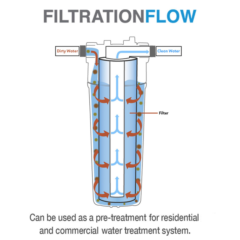 10 Inch Pp Cotton Filter 100g  - đánh giá và giá Basin Mixer Cartridge
